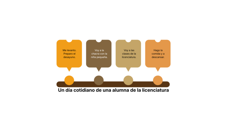 Evaluación licenciatura intercultural bilingüe