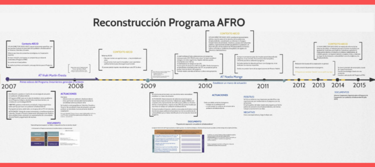 Programa de cooperación con población afrodescendiente de AECID