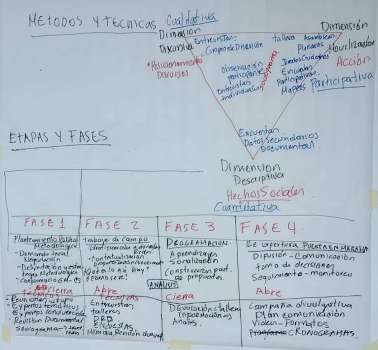 Experiencias educativas en derecho al hábitat